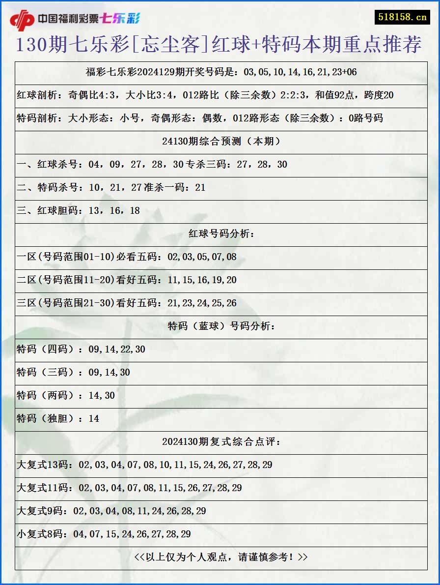 130期七乐彩[忘尘客]红球+特码本期重点推荐