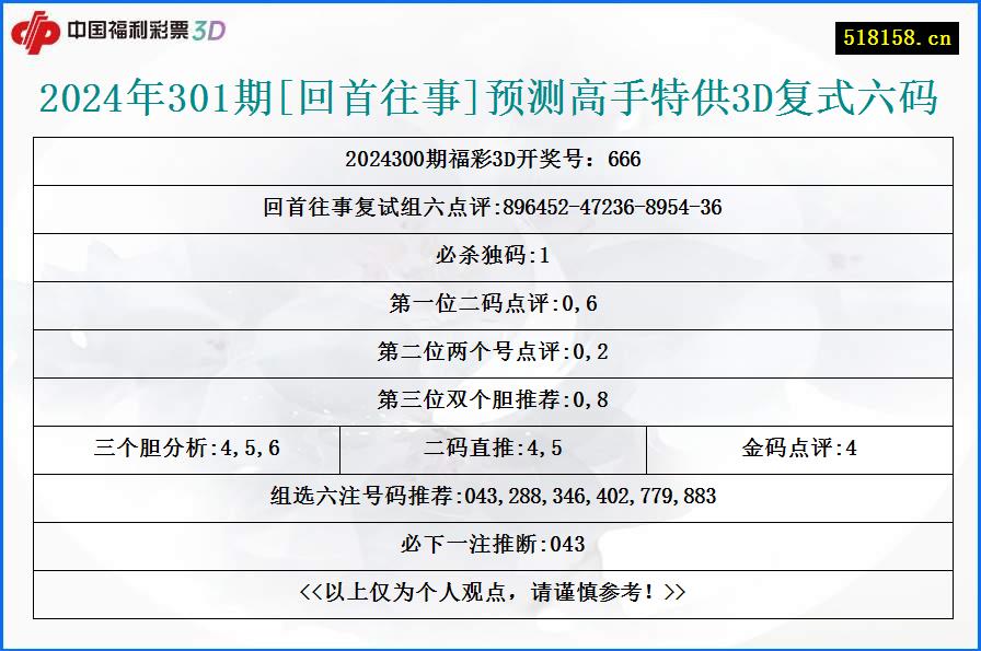 2024年301期[回首往事]预测高手特供3D复式六码