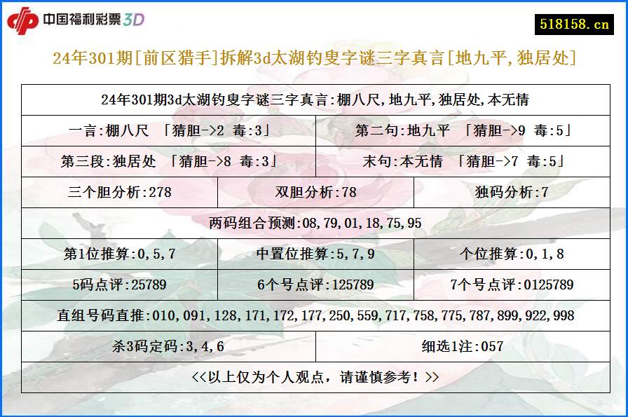 24年301期[前区猎手]拆解3d太湖钓叟字谜三字真言[地九平,独居处]