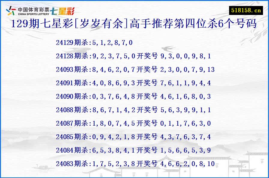 129期七星彩[岁岁有余]高手推荐第四位杀6个号码