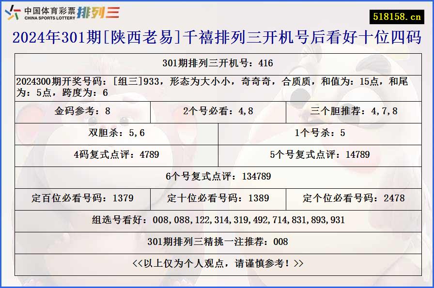 2024年301期[陕西老易]千禧排列三开机号后看好十位四码