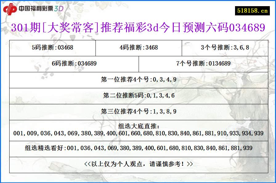 301期[大奖常客]推荐福彩3d今日预测六码034689