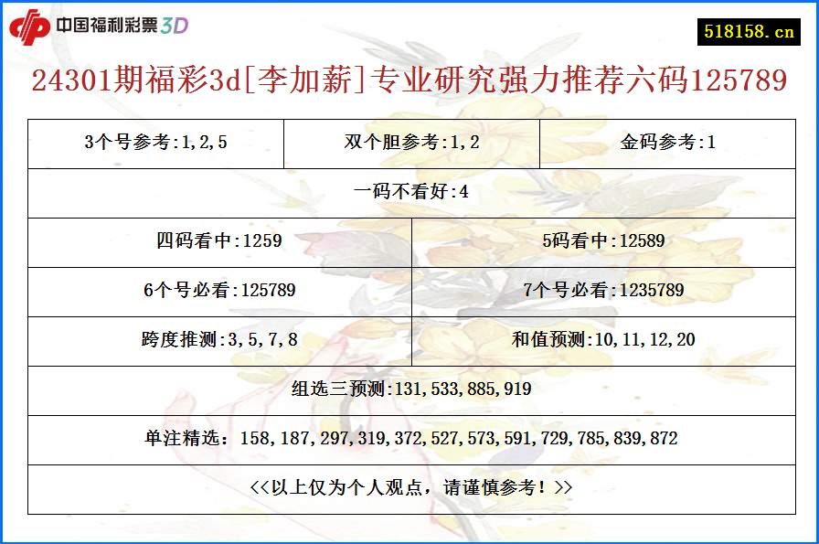 24301期福彩3d[李加薪]专业研究强力推荐六码125789