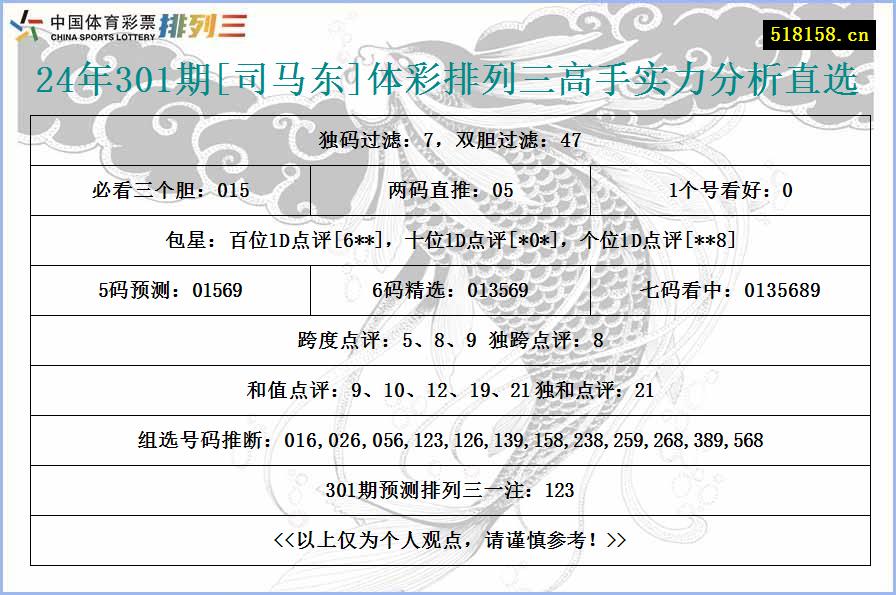 24年301期[司马东]体彩排列三高手实力分析直选