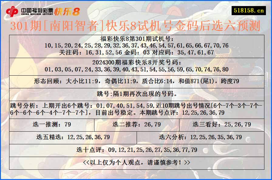 301期[南阳智者]快乐8试机号金码后选六预测