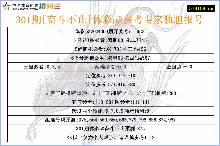 301期[奋斗不止]体彩p3参考专家独胆报号