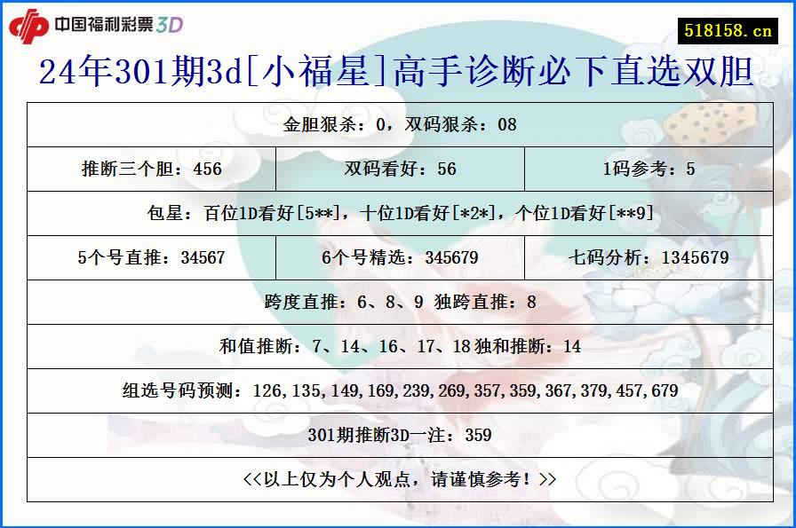 24年301期3d[小福星]高手诊断必下直选双胆