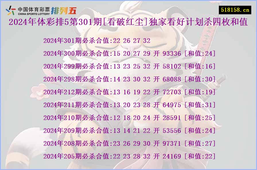 2024年体彩排5第301期[看破红尘]独家看好计划杀四枚和值