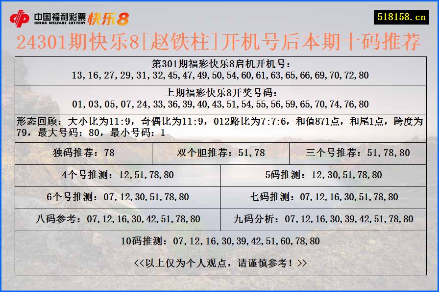 24301期快乐8[赵铁柱]开机号后本期十码推荐