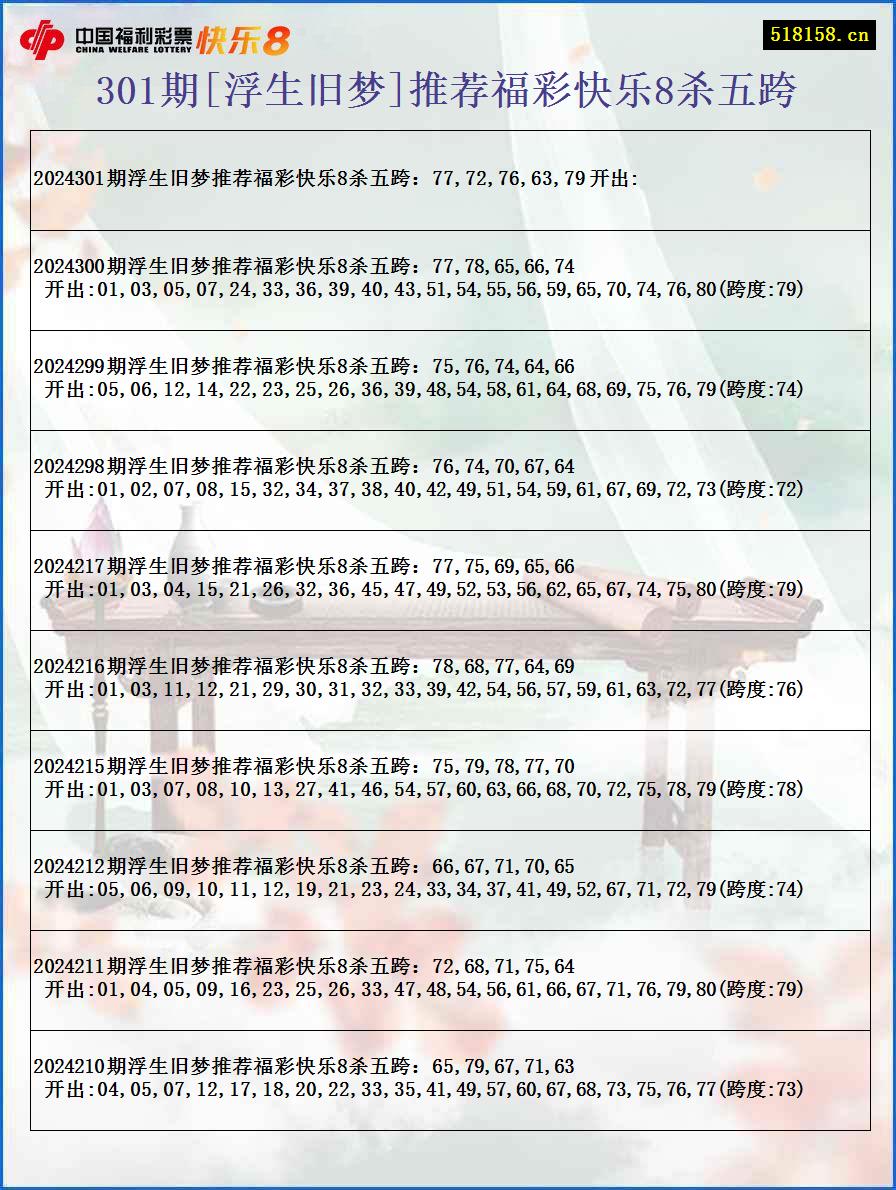 301期[浮生旧梦]推荐福彩快乐8杀五跨