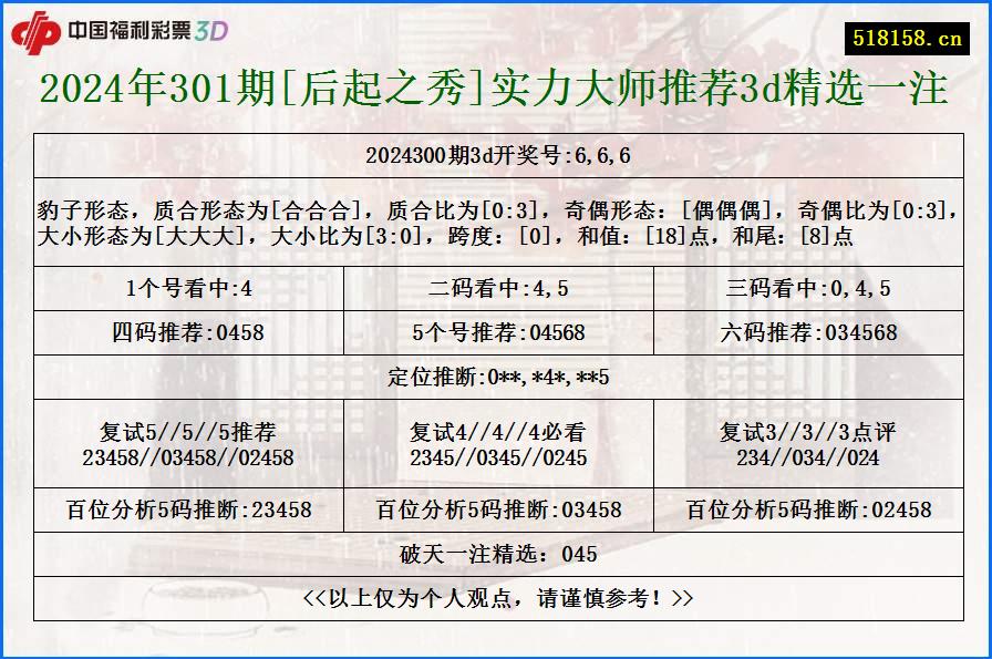 2024年301期[后起之秀]实力大师推荐3d精选一注