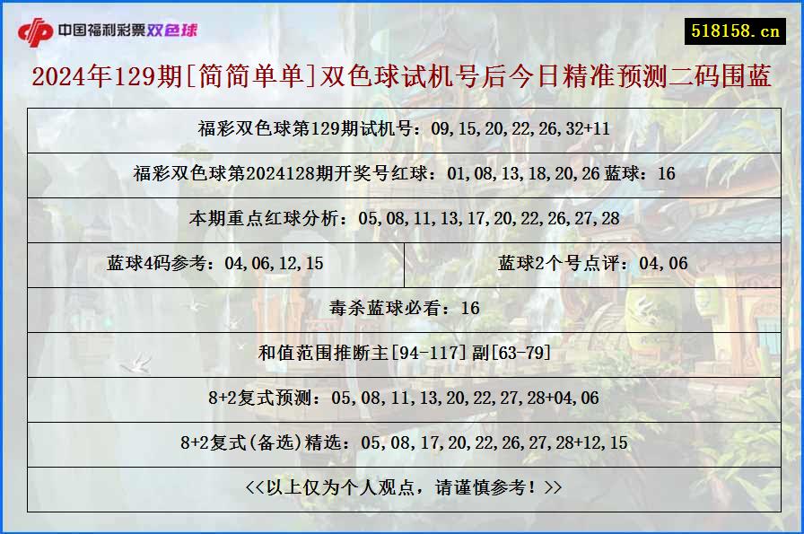 2024年129期[简简单单]双色球试机号后今日精准预测二码围蓝