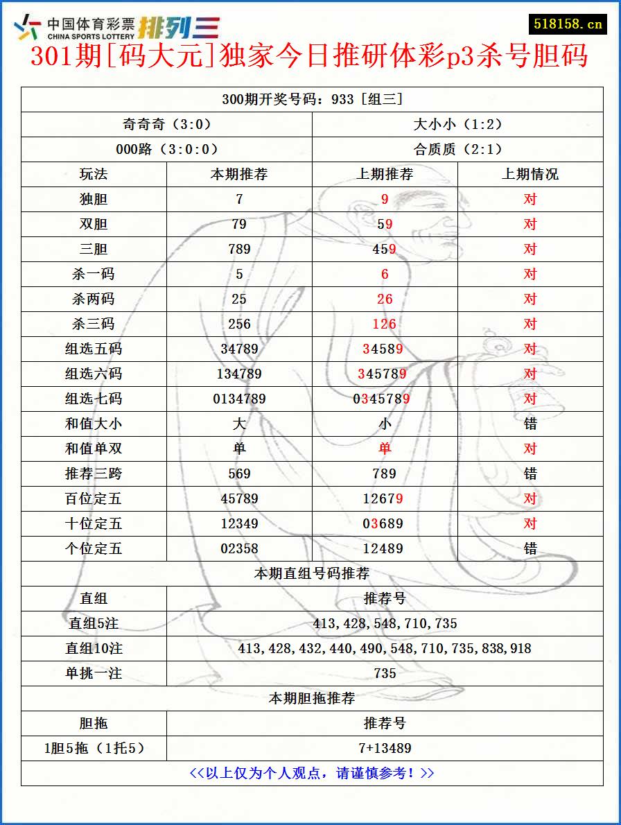 301期[码大元]独家今日推研体彩p3杀号胆码