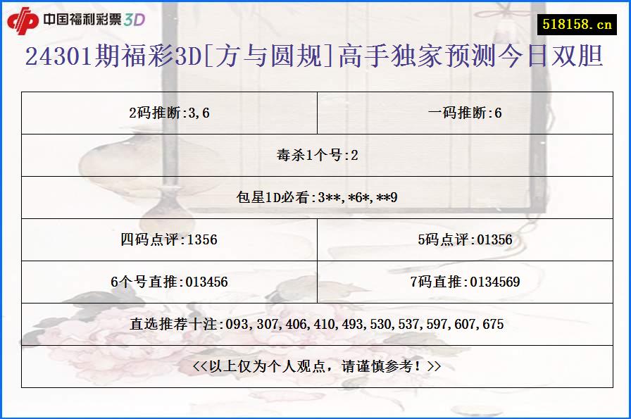 24301期福彩3D[方与圆规]高手独家预测今日双胆