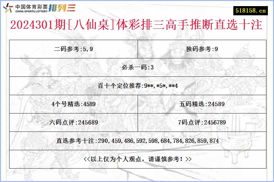 2024301期[八仙桌]体彩排三高手推断直选十注