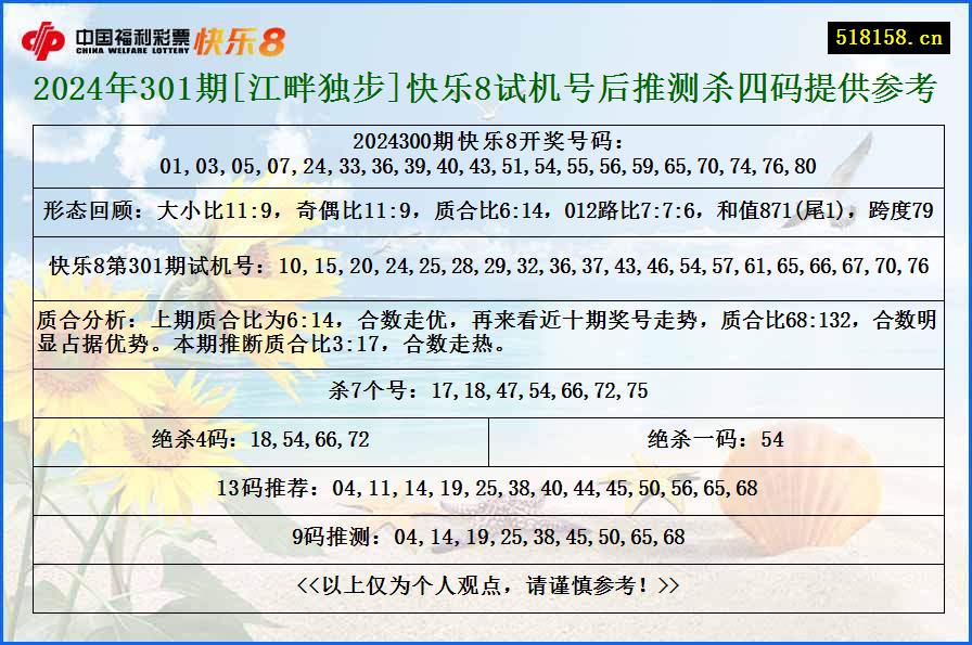 2024年301期[江畔独步]快乐8试机号后推测杀四码提供参考