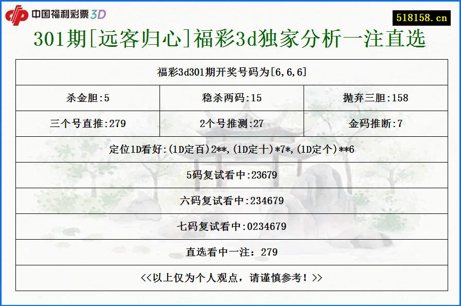 301期[远客归心]福彩3d独家分析一注直选