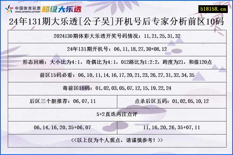 24年131期大乐透[公子吴]开机号后专家分析前区10码