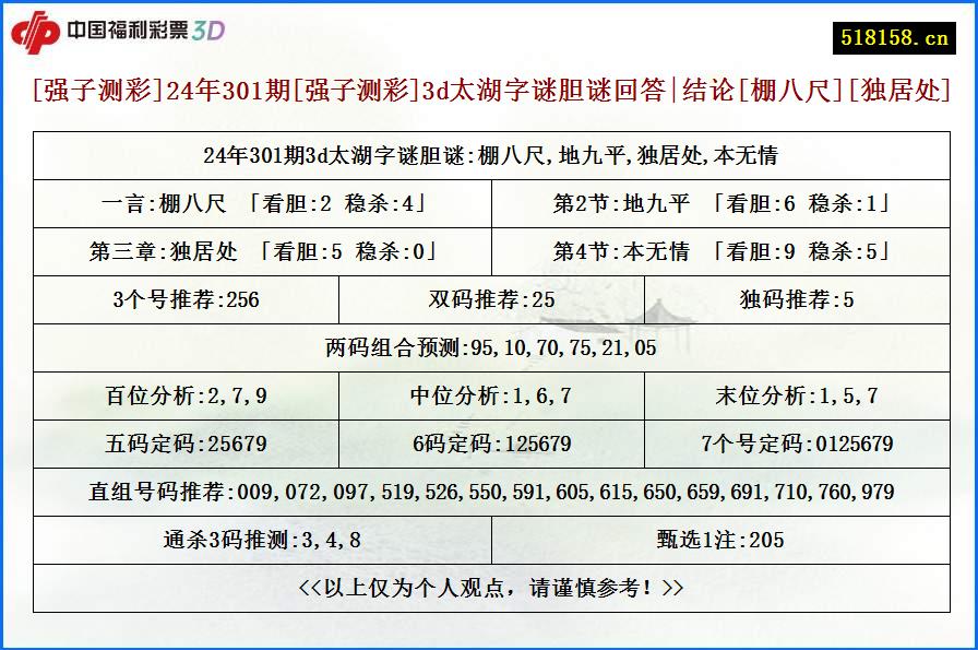 [强子测彩]24年301期[强子测彩]3d太湖字谜胆谜回答|结论[棚八尺][独居处]