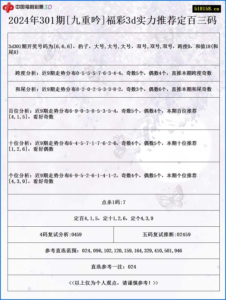 2024年301期[九重吟]福彩3d实力推荐定百三码