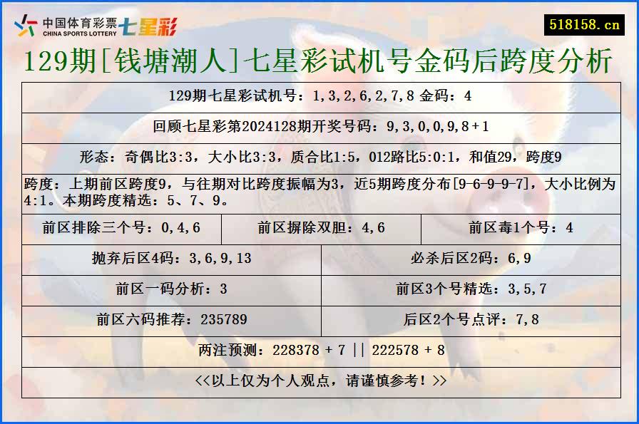 129期[钱塘潮人]七星彩试机号金码后跨度分析