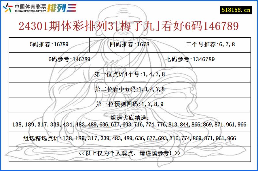 24301期体彩排列3[梅子九]看好6码146789