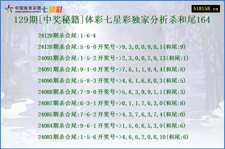 129期[中奖秘籍]体彩七星彩独家分析杀和尾164