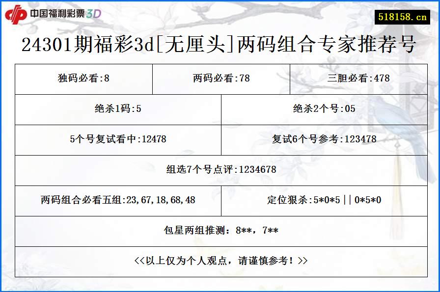 24301期福彩3d[无厘头]两码组合专家推荐号