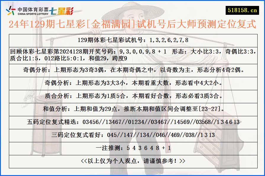 24年129期七星彩[金福满园]试机号后大师预测定位复式