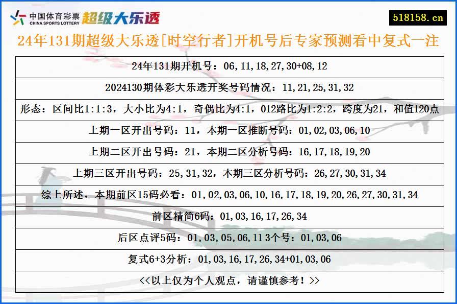 24年131期超级大乐透[时空行者]开机号后专家预测看中复式一注