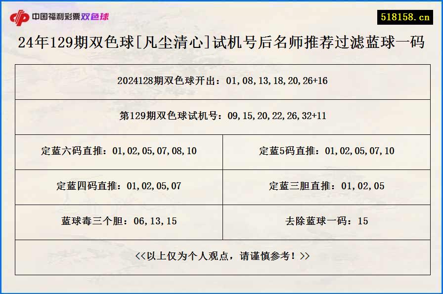 24年129期双色球[凡尘清心]试机号后名师推荐过滤蓝球一码