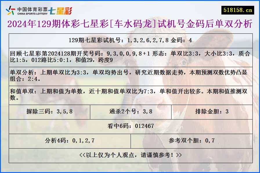 2024年129期体彩七星彩[车水码龙]试机号金码后单双分析