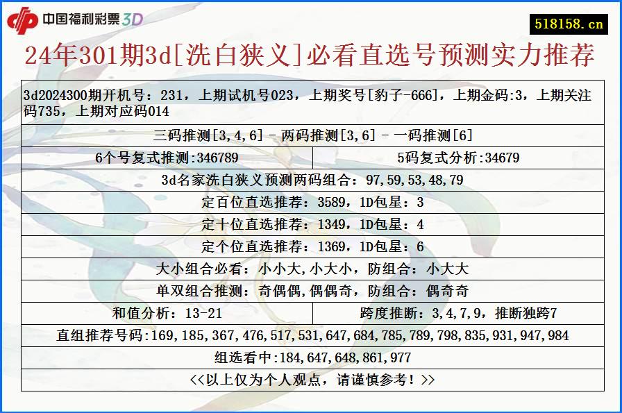 24年301期3d[洗白狭义]必看直选号预测实力推荐