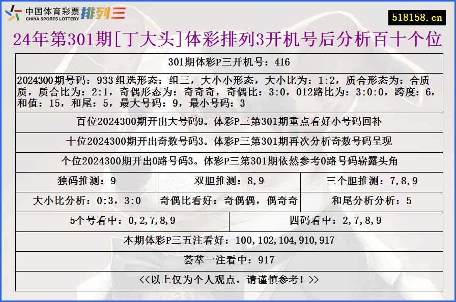 24年第301期[丁大头]体彩排列3开机号后分析百十个位