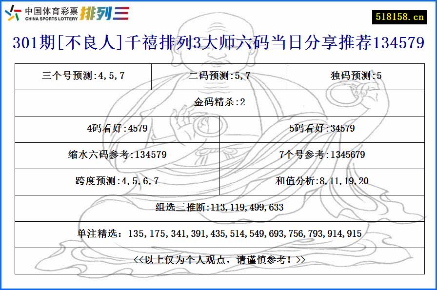 301期[不良人]千禧排列3大师六码当日分享推荐134579