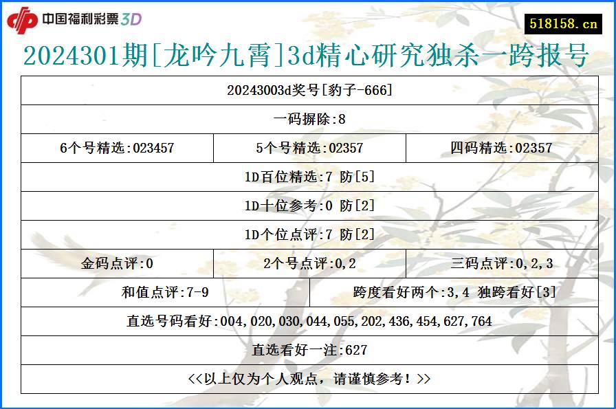 2024301期[龙吟九霄]3d精心研究独杀一跨报号