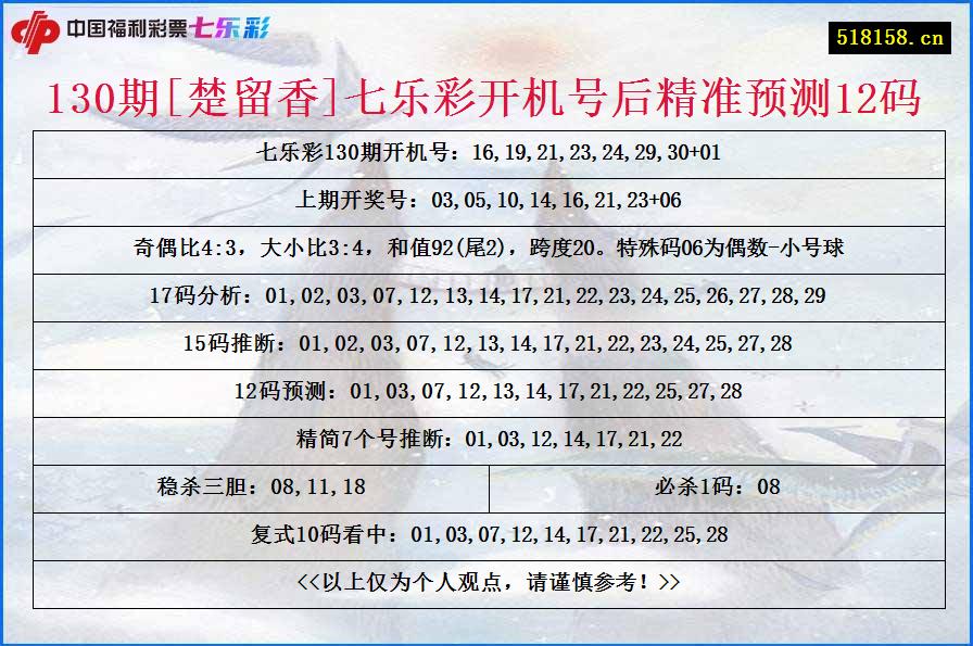 130期[楚留香]七乐彩开机号后精准预测12码