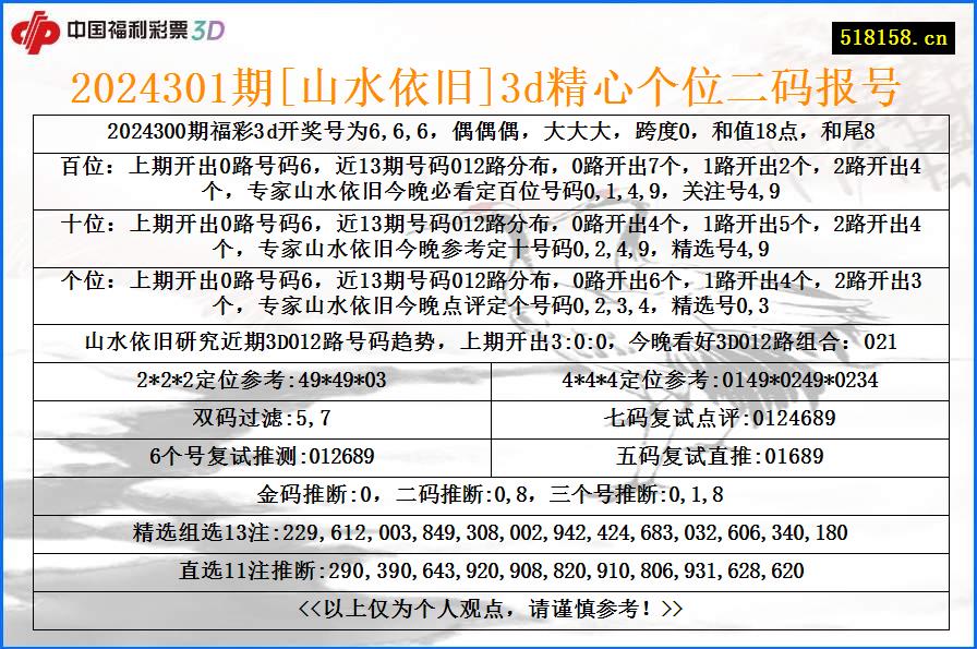 2024301期[山水依旧]3d精心个位二码报号