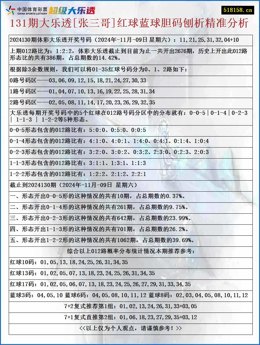 131期大乐透[张三哥]红球蓝球胆码刨析精准分析