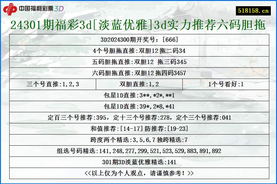 24301期福彩3d[淡蓝优雅]3d实力推荐六码胆拖