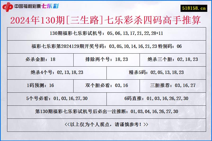 2024年130期[三生路]七乐彩杀四码高手推算