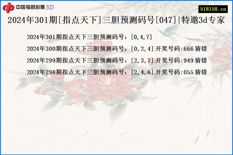 2024年301期[指点天下]三胆预测码号[047]|特邀3d专家