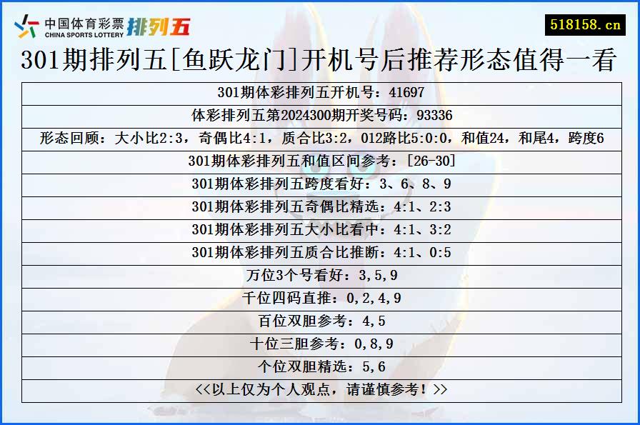 301期排列五[鱼跃龙门]开机号后推荐形态值得一看