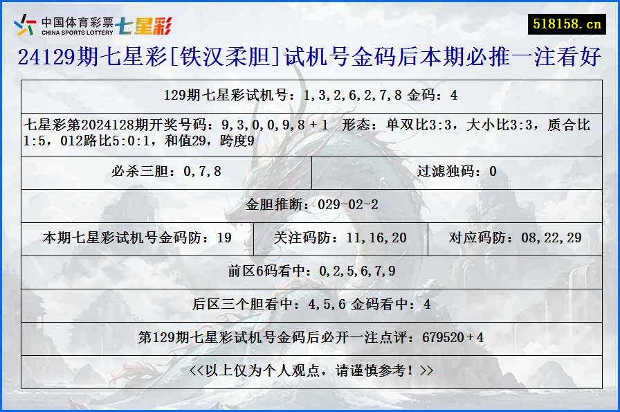 24129期七星彩[铁汉柔胆]试机号金码后本期必推一注看好