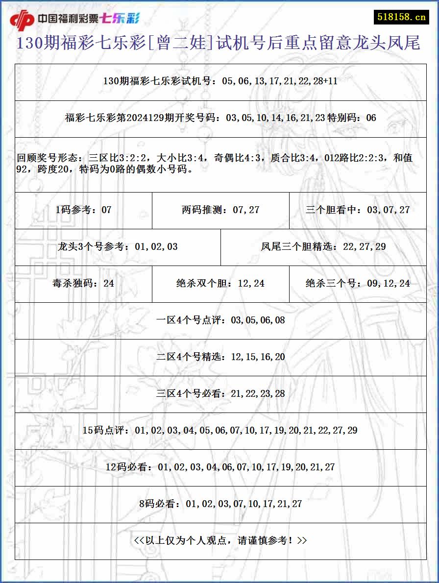 130期福彩七乐彩[曾二娃]试机号后重点留意龙头凤尾