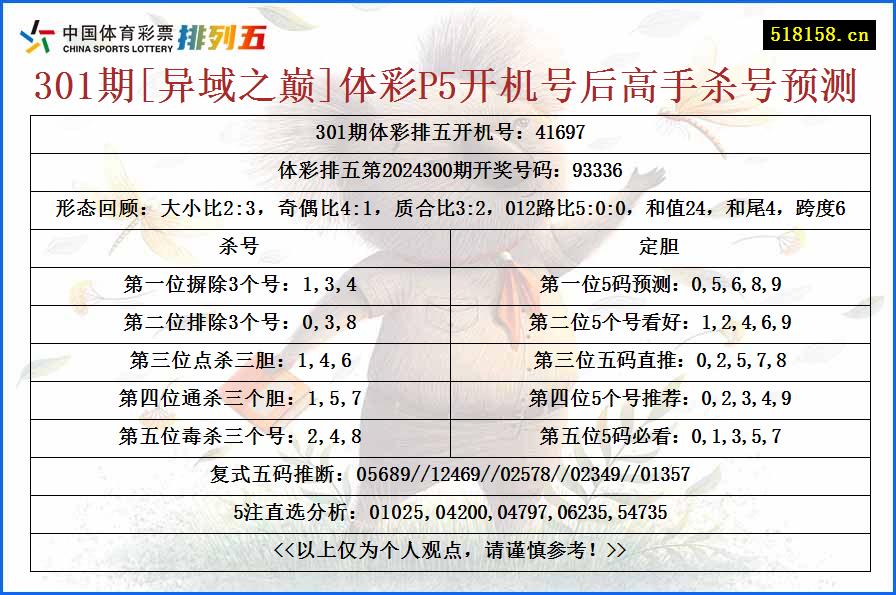 301期[异域之巅]体彩P5开机号后高手杀号预测