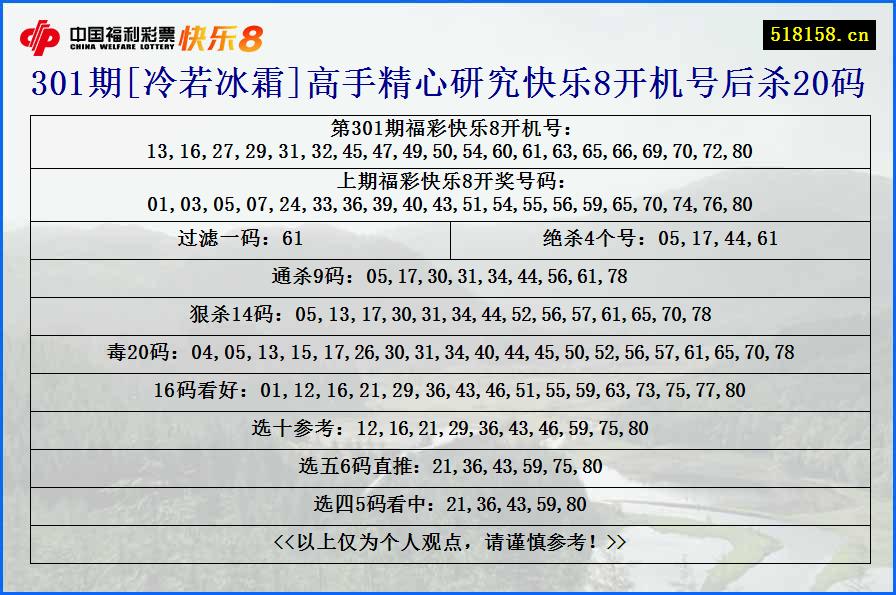 301期[冷若冰霜]高手精心研究快乐8开机号后杀20码