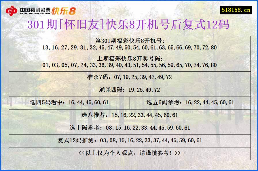 301期[怀旧友]快乐8开机号后复式12码