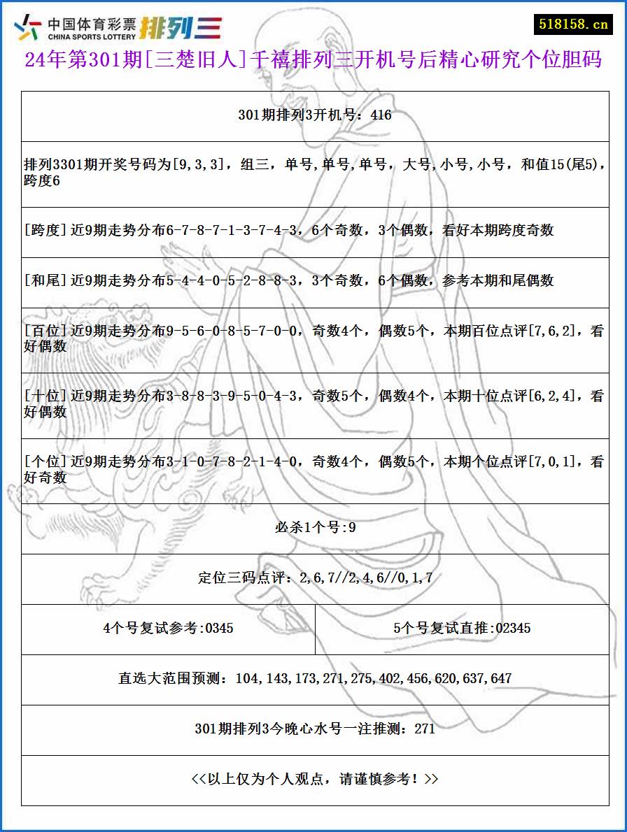 24年第301期[三楚旧人]千禧排列三开机号后精心研究个位胆码