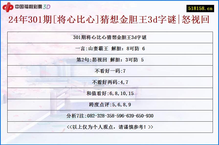 24年301期[将心比心]猜想金胆王3d字谜|怒视回